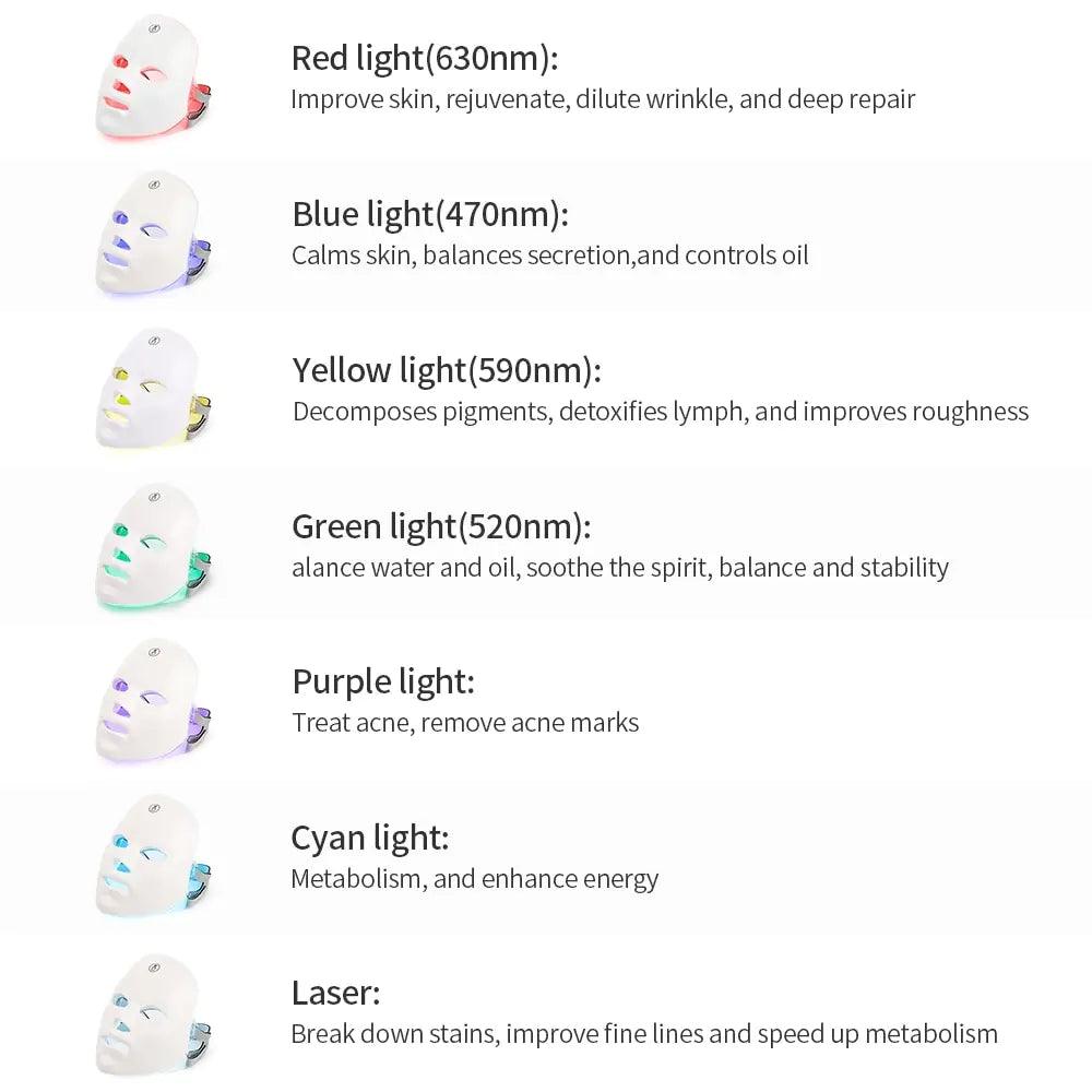 Facial Skin Rejuvenation LED Mask - USB-charged 7-color LED photon therapy