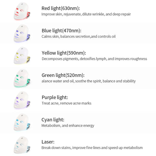 Facial Skin Rejuvenation LED Mask - USB-charged 7-color LED photon therapy